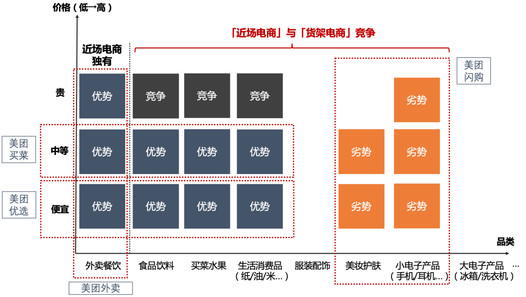 抖音是品牌们的唯一选择？